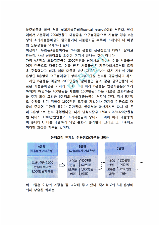 [금융기관과 통화] 한국(우리나라)의 금융기관(예금은행, 비통화금융기관), 예금은행의 신용창조, 비통화금융기관과 통화.hwp